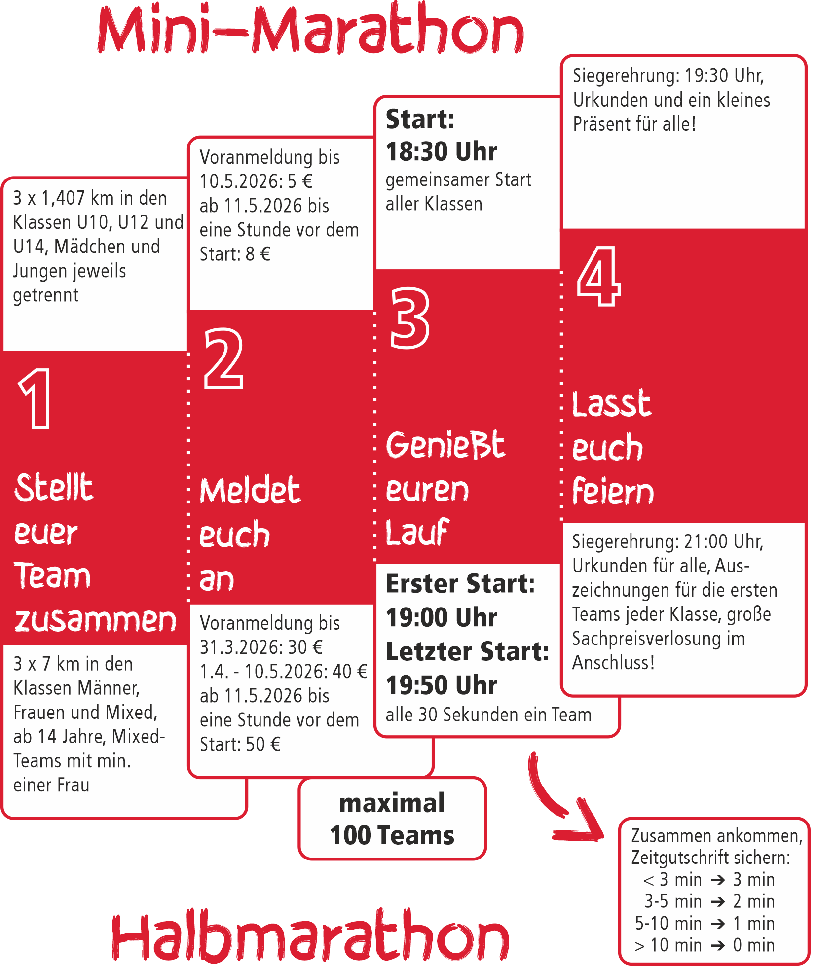 Genehmigter Lauf 2026